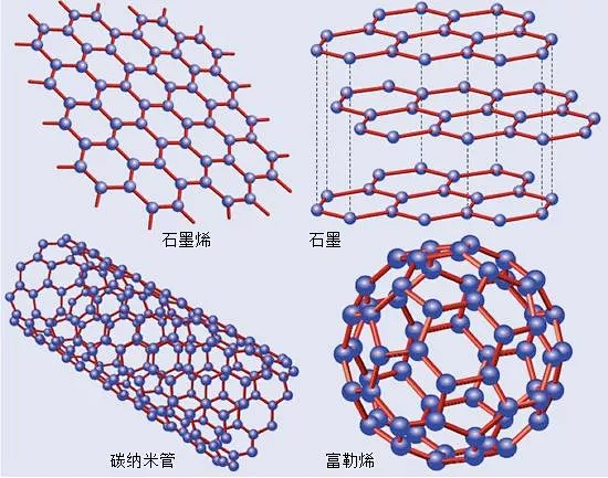 石墨烯技术新突破，引领材料科学革命新浪潮