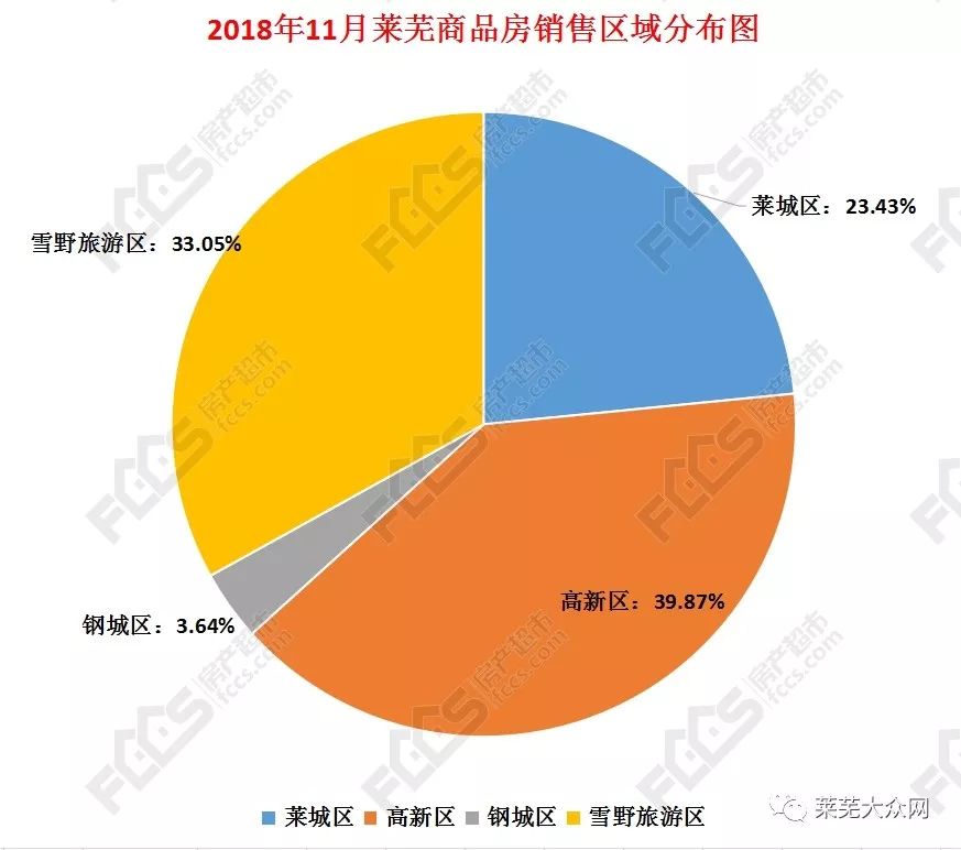 山东莱芜房价最新动态，市场走势及未来展望