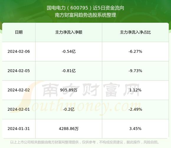 国电电力股票行情深度解析，最新动态与走势预测