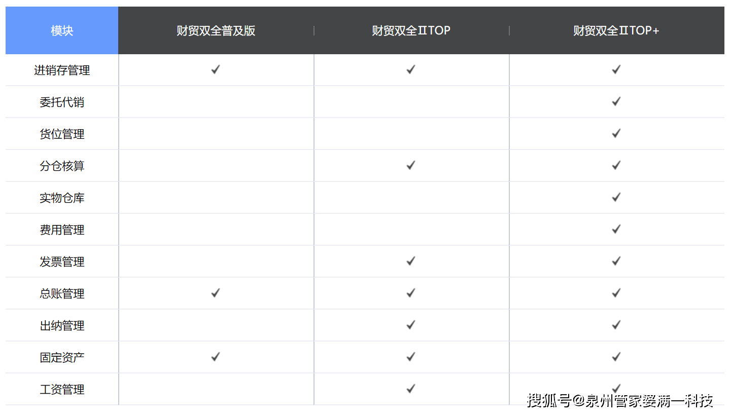 管家婆一肖一码最准资料,深层设计策略数据_vShop23.962