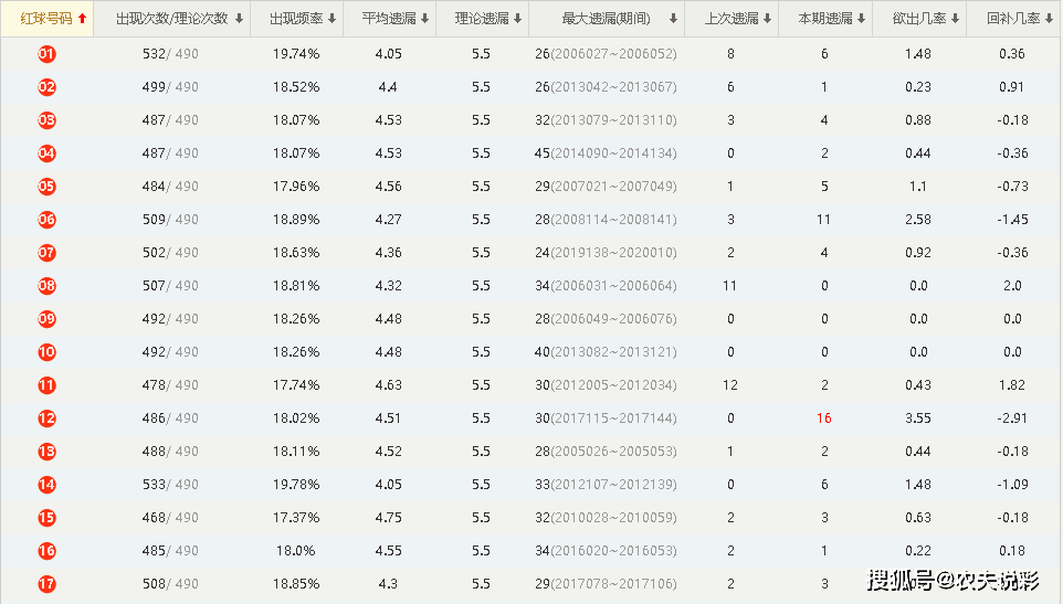 澳门开奖结果+开奖记录表生肖,实际解析数据_冒险款41.478