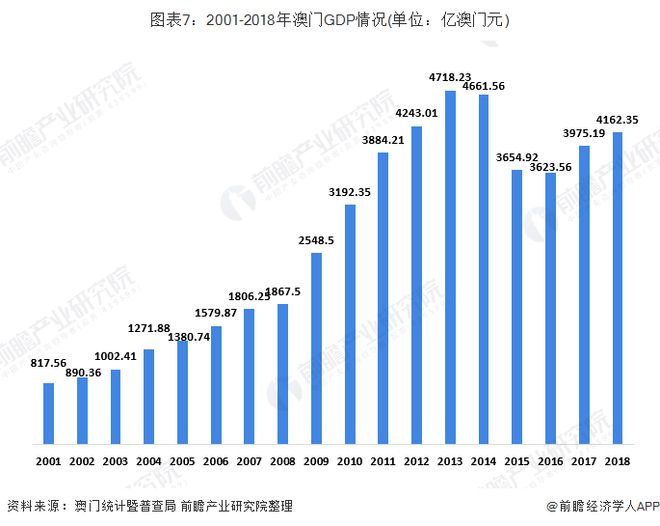 新澳门历史所有记录大全,经济方案解析_SE版23.777