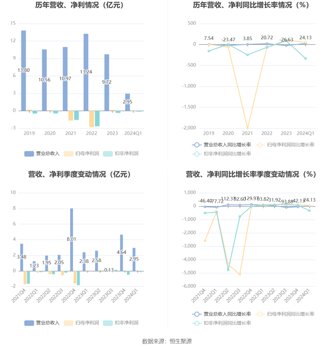 新奥2024年免费资料大全,实地评估说明_探索版42.437