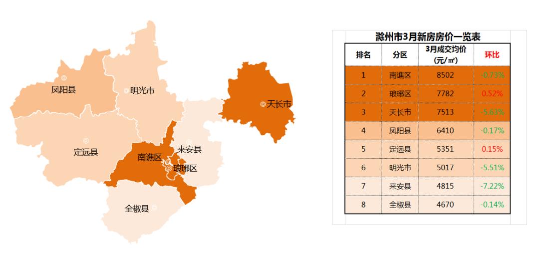 定远房价走势最新消息，市场分析与未来预测