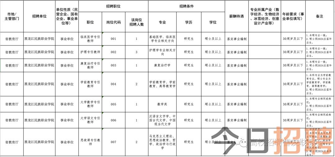 阿城信息港最新招聘信,阿城信息港最新招聘信息附近工厂