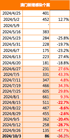 2024年澳门大全免费金锁匙,正确解答落实_界面版36.432