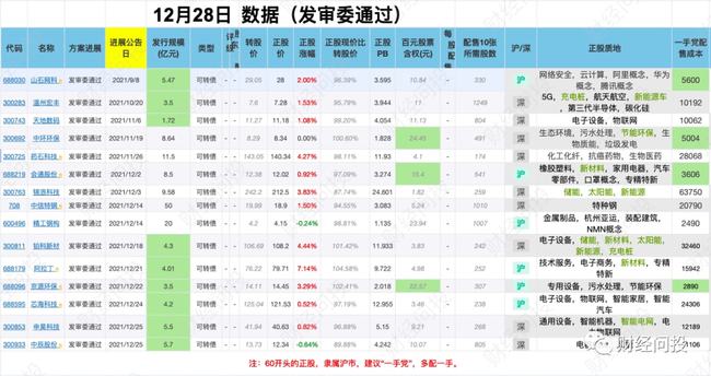 2024澳彩免费公开资料查询,安全解析方案_MP99.45