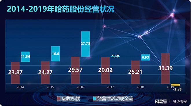 哈药股份重组重塑企业架构，开启新篇章发展之路