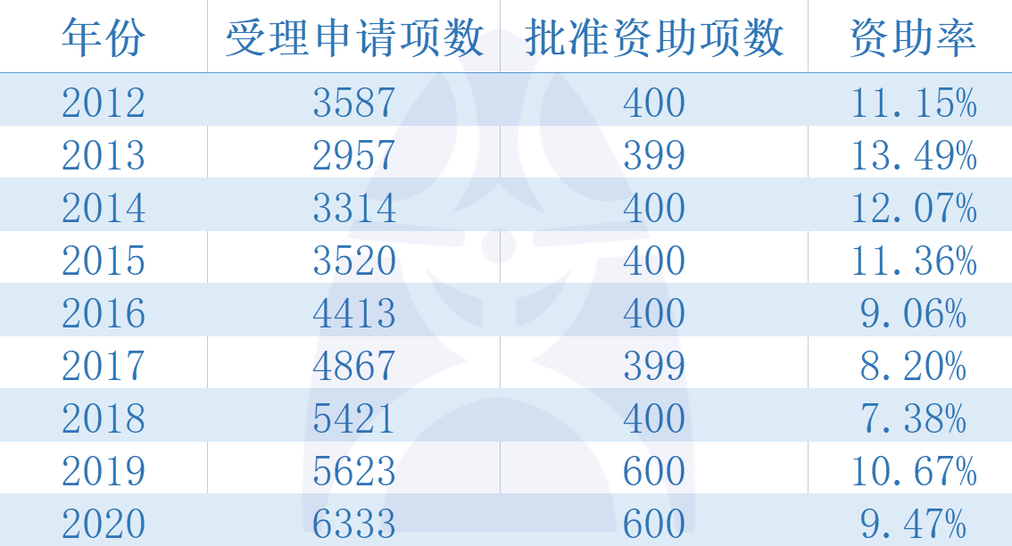 204年澳门免费精准资料,标准化程序评估_C版12.214