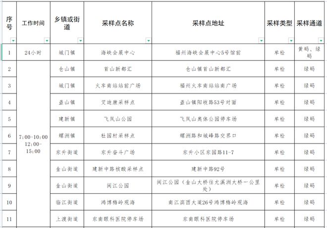 新澳现场开奖结果查询表,定制化执行方案分析_粉丝版335.372