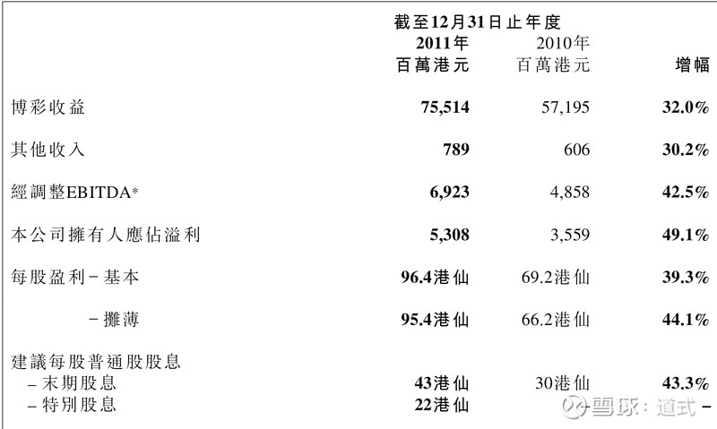 澳门天天开彩好,数据资料解释落实_游戏版256.183