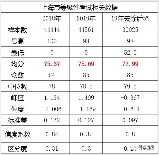 新奥门开奖结果2024开奖记录查询表,数据资料解释落实_增强版8.317