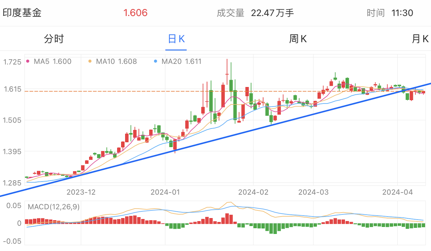 新澳长期免费资料,市场趋势方案实施_win305.210