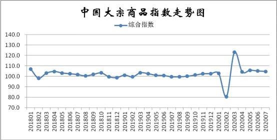 河北大宗商品市场最新消息深度解读与分析