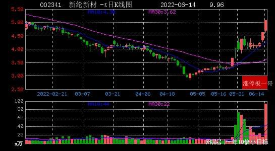 烯碳新材股吧最新公告深度解读与分析