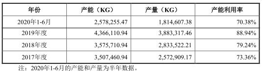 管家婆一肖特码,正确解答落实_3DM36.30.79