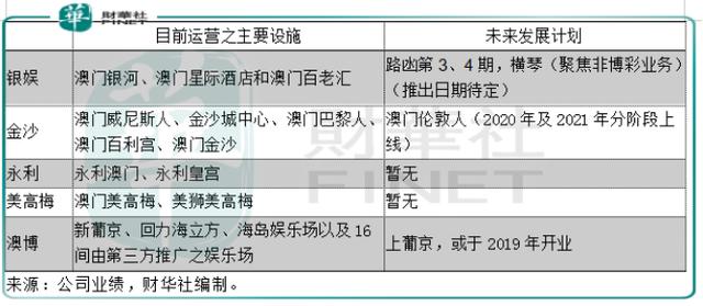 澳门一码一肖一特一中软件,准确资料解释落实_娱乐版305.210