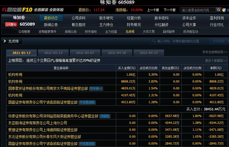 新奥天天免费资料单双中特,重要性解释落实方法_进阶版6.662