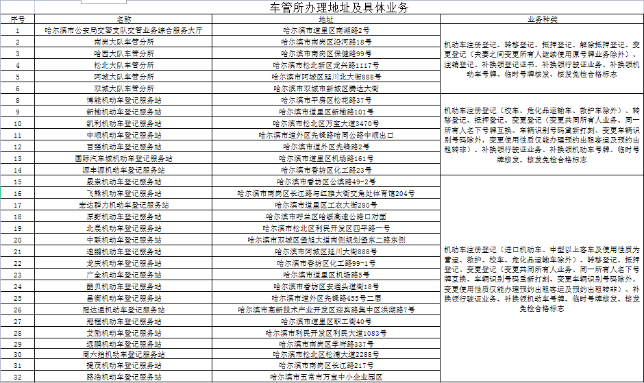 新奥门资料大全正版资料2023年最新版下载,正确解答落实_粉丝版335.372