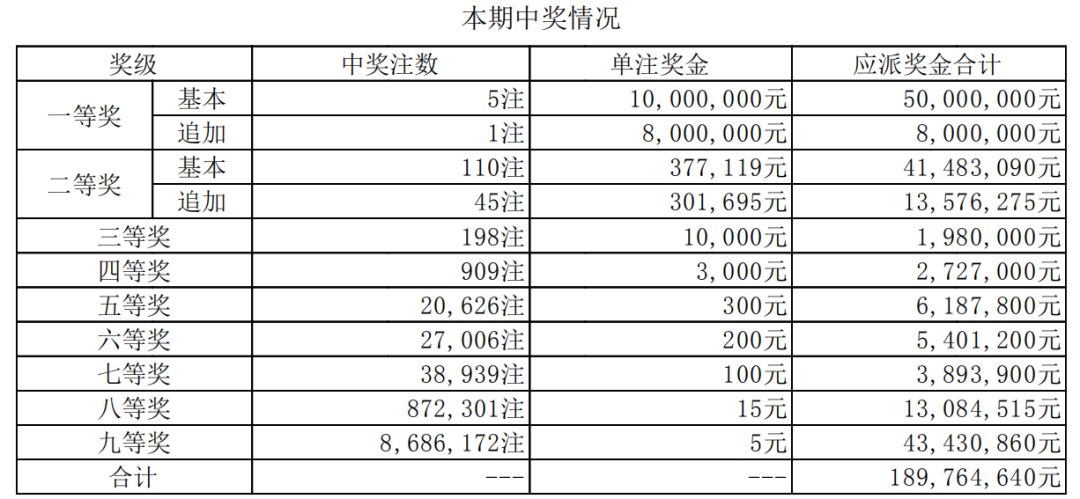 澳门六开彩开奖结果开奖记录2024年,最新答案解释落实_游戏版6.336