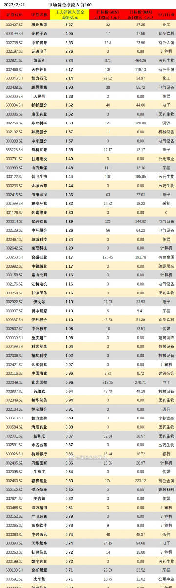 澳门王中王100%的资料,数据驱动执行方案_HD38.32.12