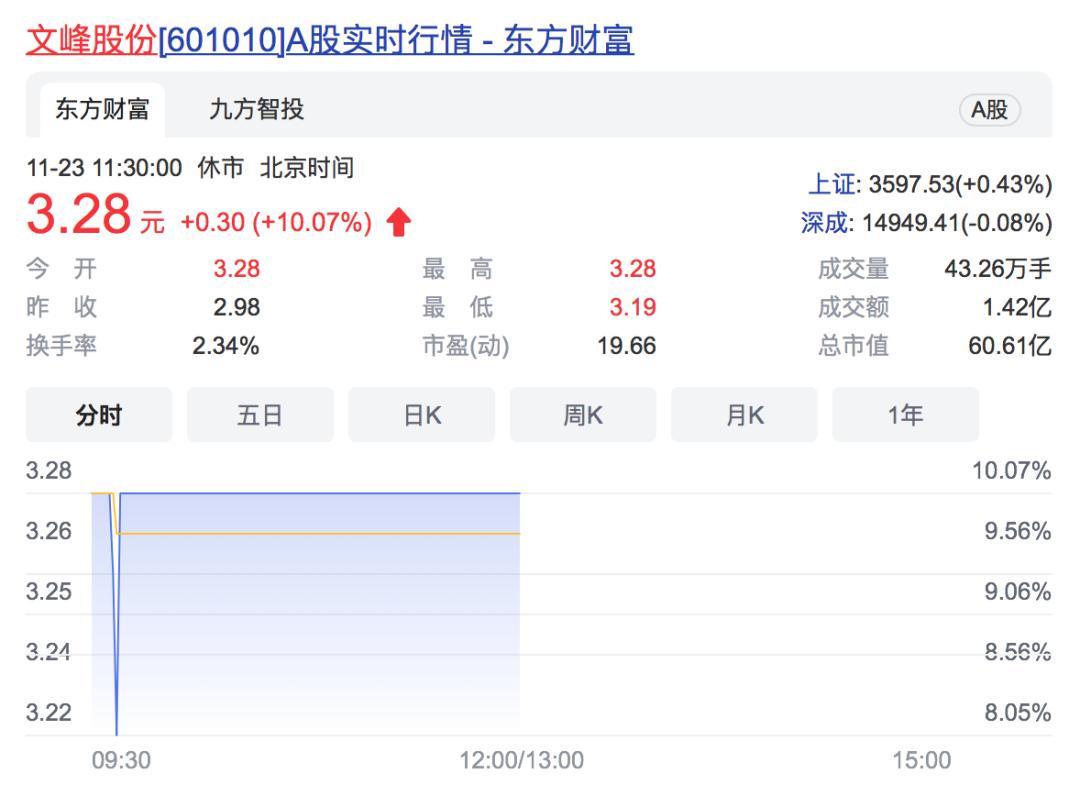 大恒科技徐翔最新消息,大恒科技徐翔的股份怎么处理