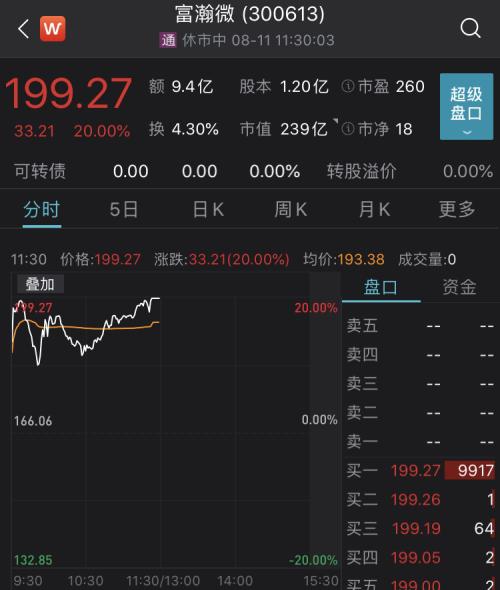 富瀚微股吧最新消息,富翰微股票最新消息