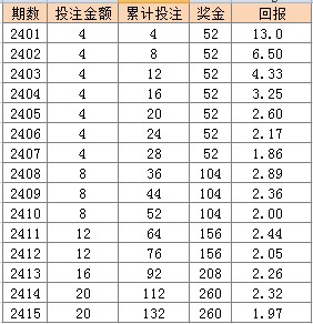 澳门天天彩全年开奖记录2024年,准确资料解释落实_Android256.183