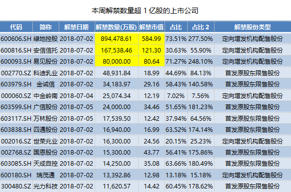 新澳天天开奖资料大全最新开奖结果今天,收益成语分析落实_轻量版2.282