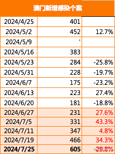 2024年今晚澳门特马,仿真技术方案实现_轻量版2.282