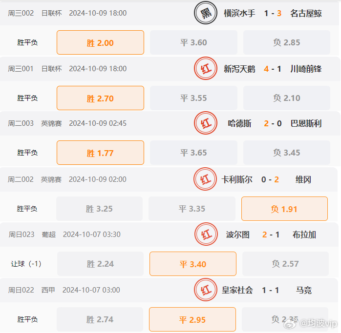 一肖一码100%,最新正品解答落实_进阶版6.662