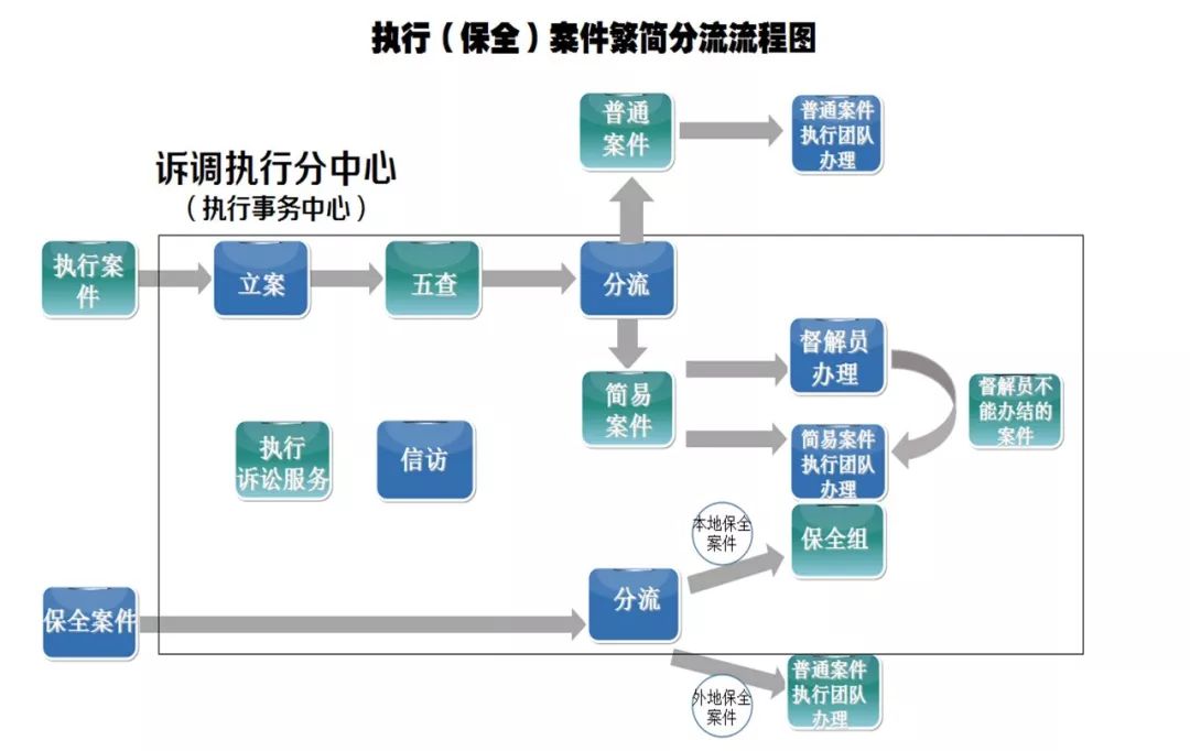 新澳天天开奖资料大全,完善的执行机制解析_豪华版3.287