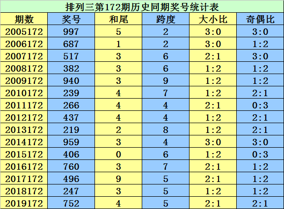 二四六香港资料期期准千附三险阻,市场趋势方案实施_豪华版180.300