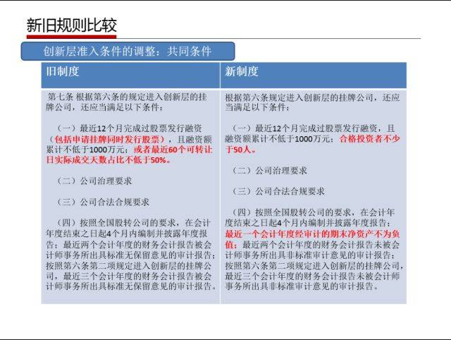 管家婆精准资料免费大全花期,准确资料解释落实_免费版1.227