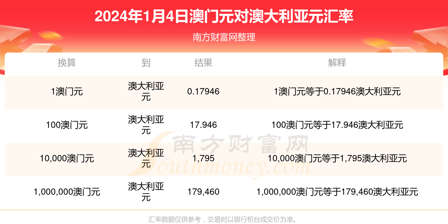 新澳开奖记录今天结果,最新热门解答落实_3DM2.627