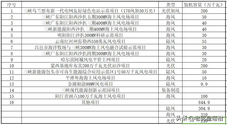 2024天天开好彩大全,涵盖了广泛的解释落实方法_win305.210