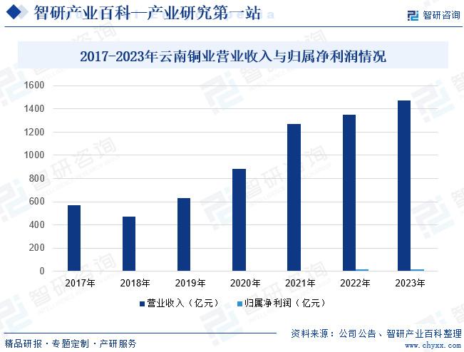 2024年正版资料免费大全澳门,市场趋势方案实施_win305.210