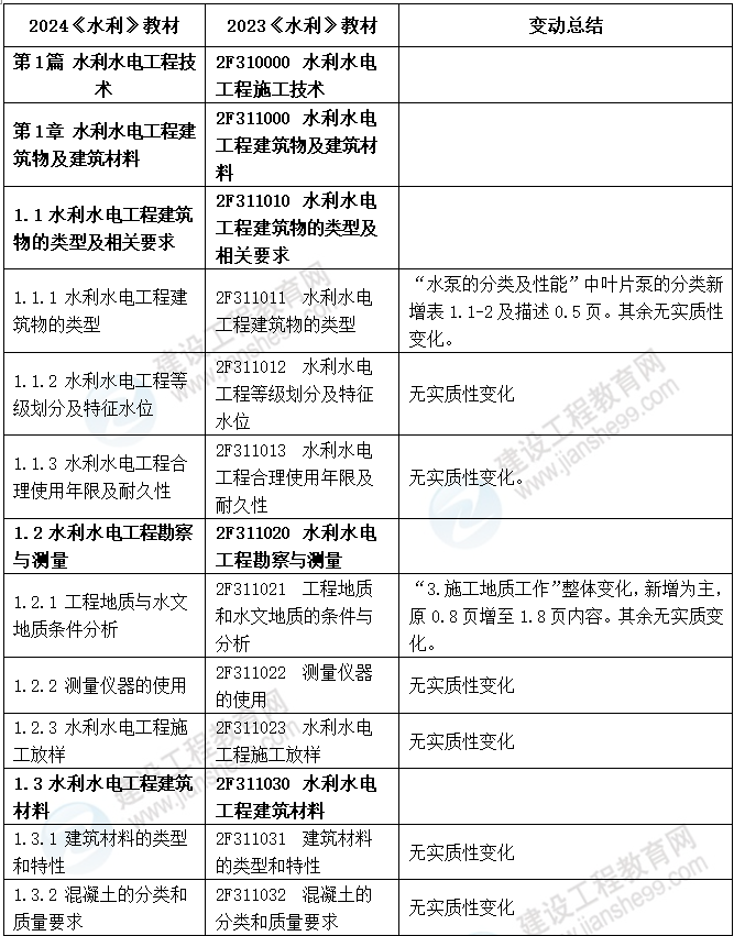 2024年正版资料免费大全,涵盖了广泛的解释落实方法_轻量版2.282