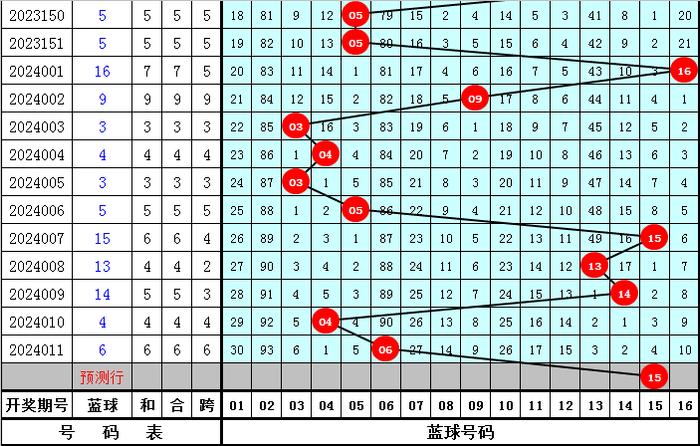 2024新澳免费资料彩迷信封,决策资料解释落实_娱乐版305.210