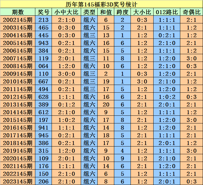 2024澳门天天开好彩资料,国产化作答解释落实_静态版6.22