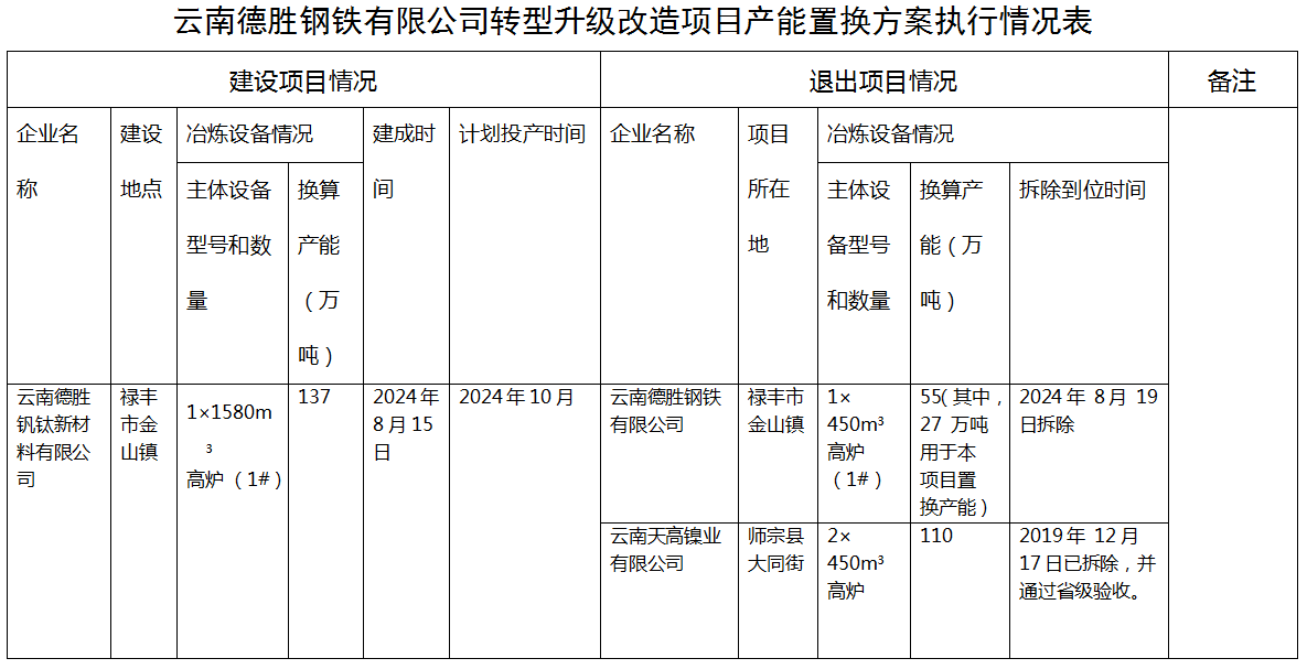 新奥免费料全年公开生肖,动态调整策略执行_升级版9.123