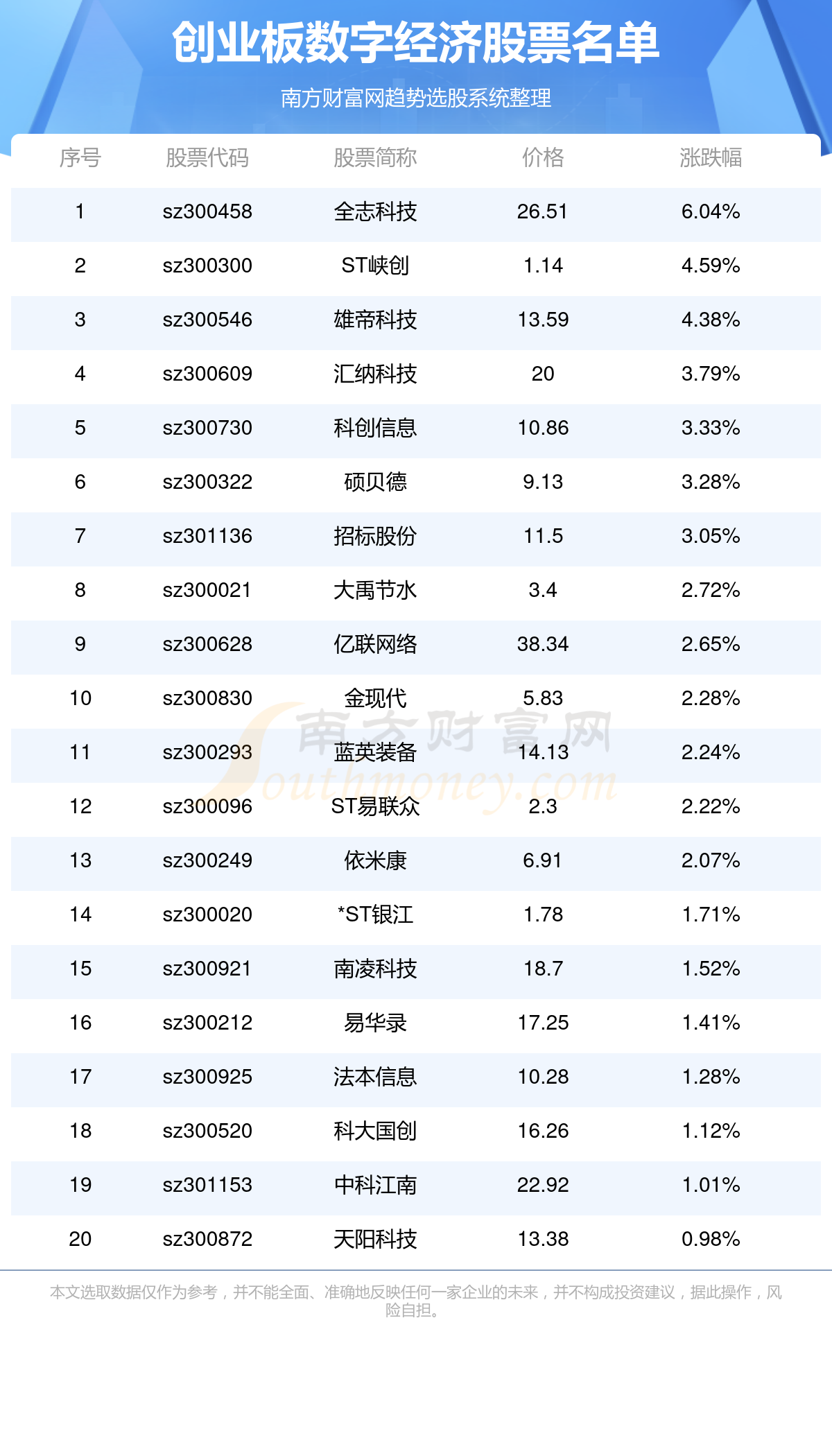 新澳门今晚开奖结果+开奖,仿真技术方案实现_精简版105.220