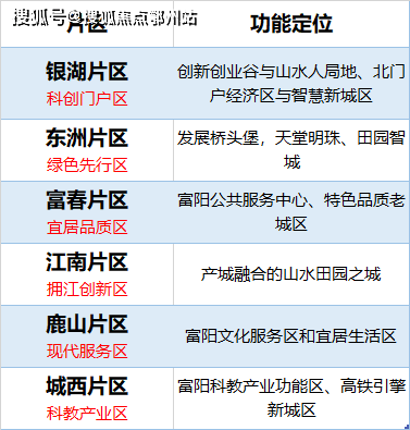 2024新澳免费资料五不中料,最新正品解答落实_win305.210