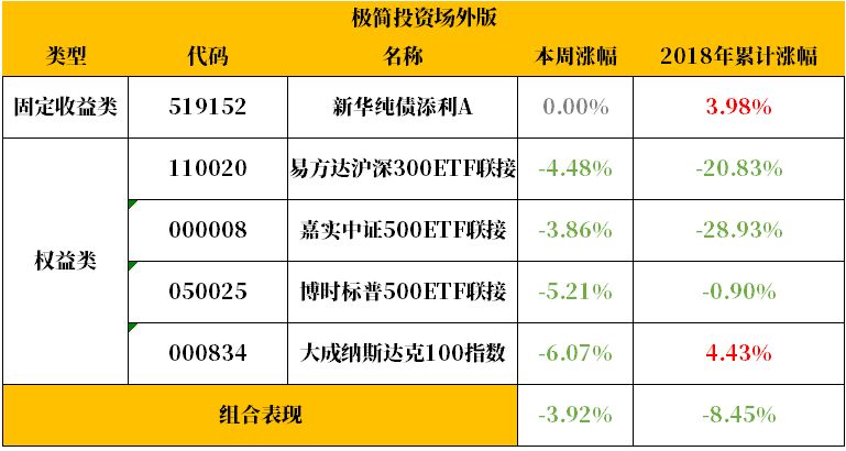 新澳天天开奖免费资料大全最新,市场趋势方案实施_精简版9.762