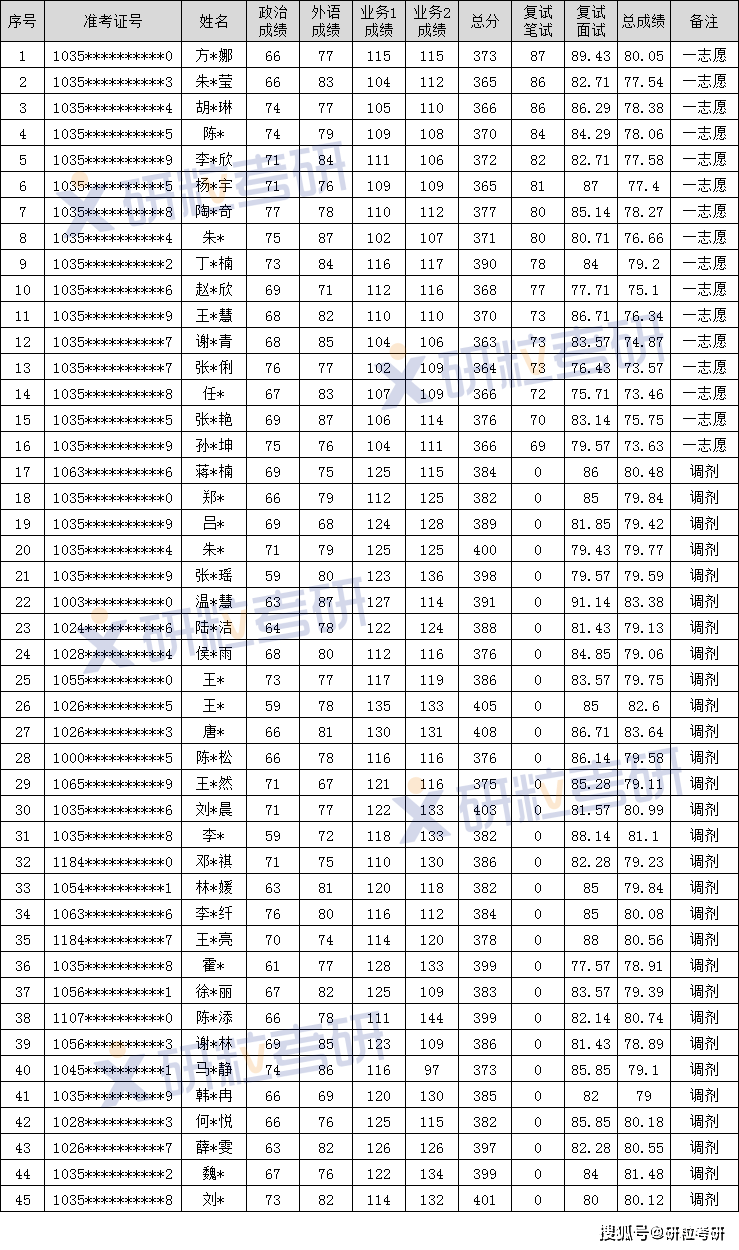 2023新澳门天天开好彩,整体规划执行讲解_特别版3.363