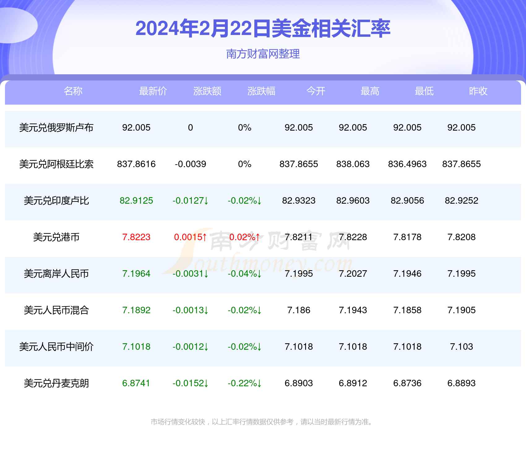 新澳今天最新资料2024年开奖,涵盖了广泛的解释落实方法_win305.210