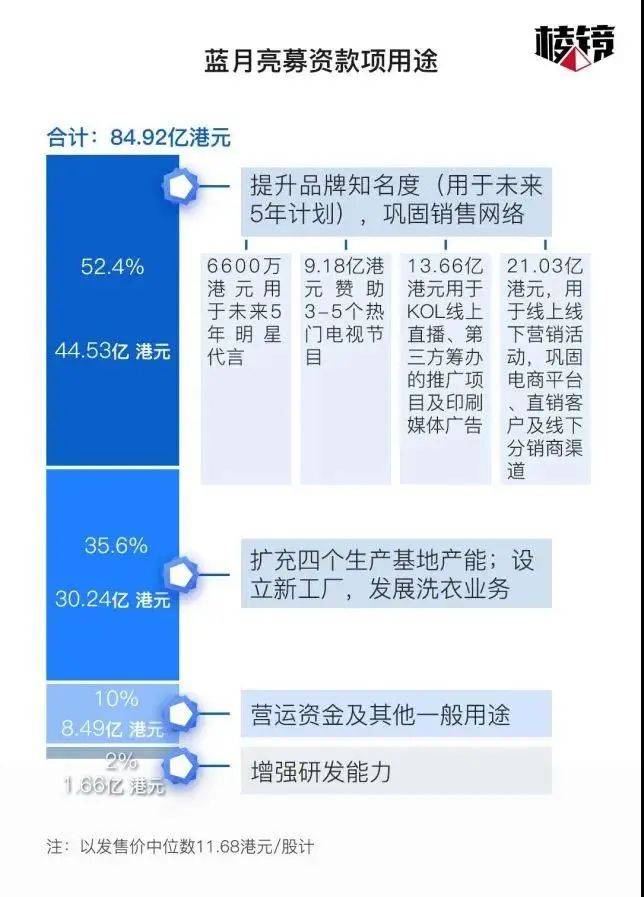 澳门正版蓝月亮精选大全,新兴技术推进策略_进阶版6.662