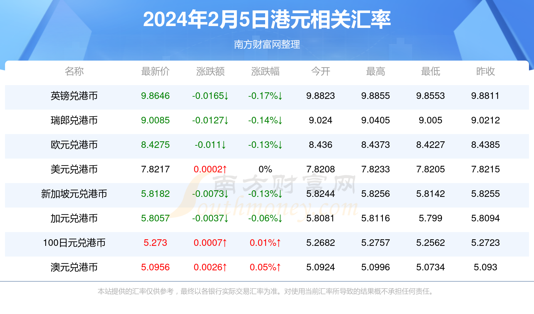 新澳今天最新资料2024年开奖,数据资料解释落实_win305.210