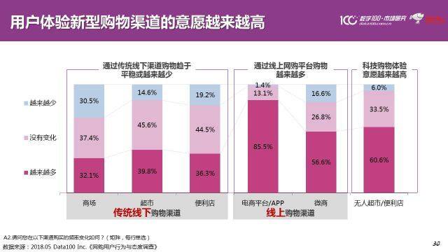 揭秘一码一肖100,数据驱动执行方案_定制版3.18