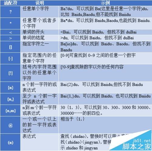 澳门正版资料大全免费版查询2,诠释解析落实_标准版90.65.32